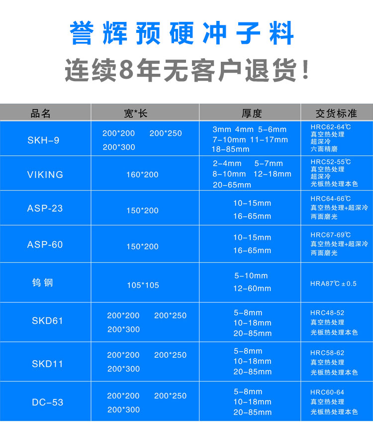 譽輝預(yù)硬沖子料規(guī)格表