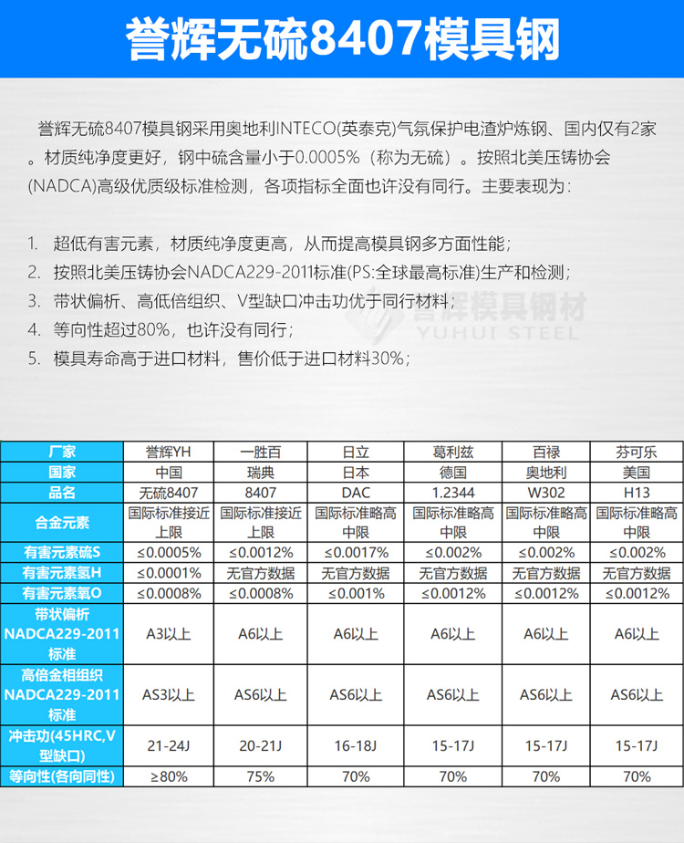 無硫8407個(gè)性能與同行的區(qū)別